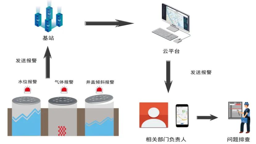 智慧城市建设中，伟德app下载官网苹果版的作用是什么？