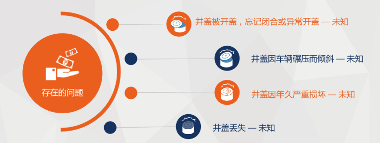 1946伟德bet官方网站井盖监测系统，牢牢守护城市生命线