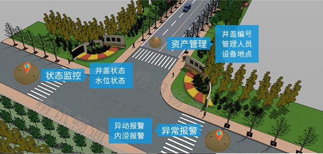 城市伟德app下载官网苹果版监测系统