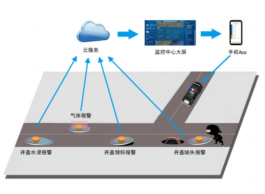 伟德app下载官网苹果版的作用及意义是什么？是构筑安全防线的智慧之眼!
