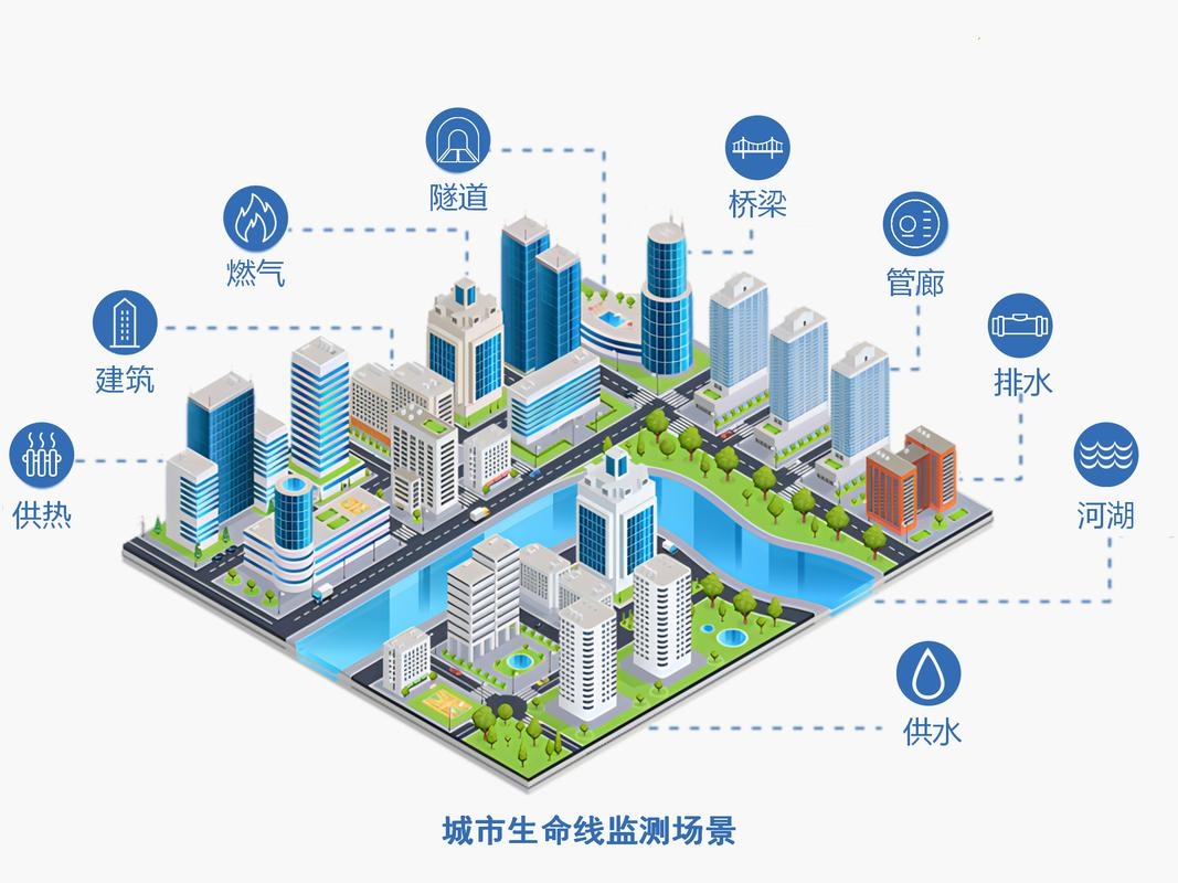 智能排水系统与伟德app下载官网苹果版协同工作 智能排水系统与伟德app下载官网苹果版协同工作