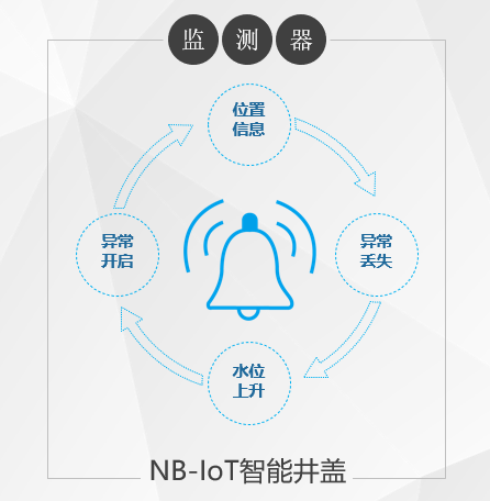 打造智慧城市，让伟德app下载官网苹果版成为“标配”