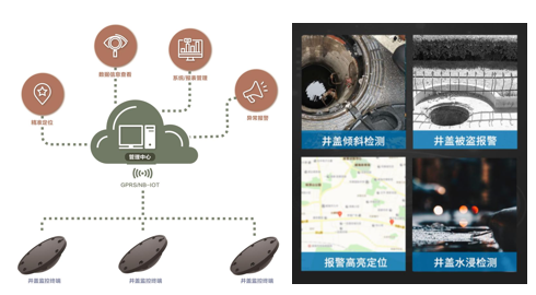 伟德app下载官网苹果版监测系统-开启城市智慧管理，守护城市安全