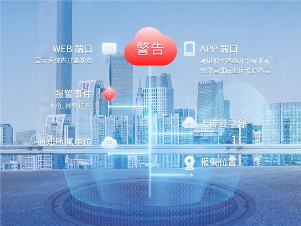 城市生命线系统解决方案