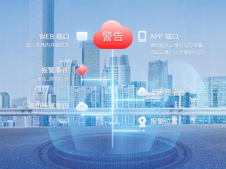 城市生命线系统解决方案