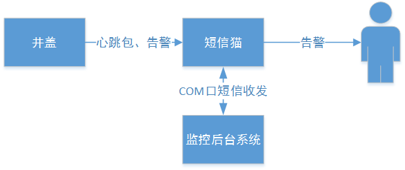 伟德app下载官网苹果版——踩过这个井盖，其他都是将就！