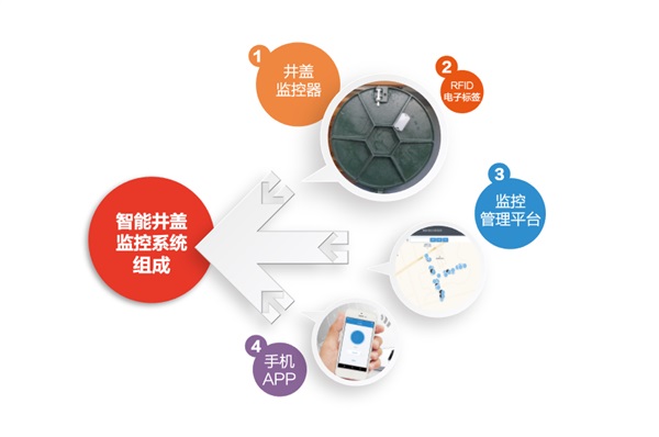 伟德app下载官网苹果版很“智能”，积水会“呼救”！