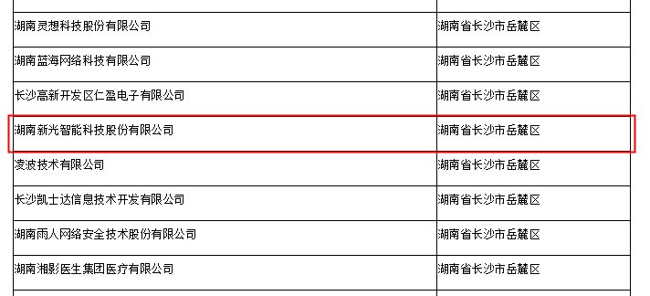 1946伟德bet官方网站入选湖南省2021年第二批拟入库科技型中小企业